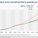 Image for article titled India’s $150 billion IT industry has a new mantra: Re-skill or perish